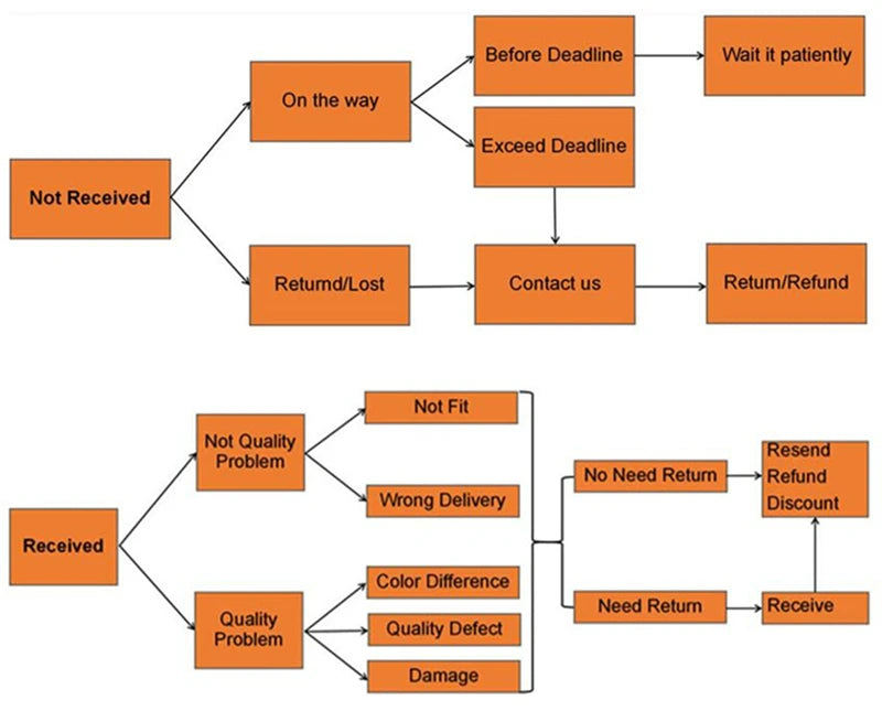 StoBag 50pcs Coffee Beans Bag Packaging with/No Valve Aluminum Foil Sealed for Powder Nuts Storage Reusable Pouches