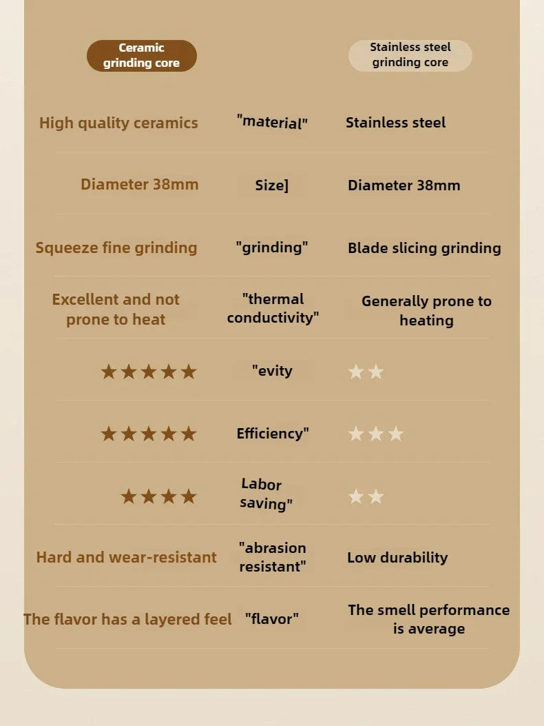 2025 New Hand Cranked Coffee Grinder Portable Adjustable Grinder Home Outdoors Travel Hand Crank Coffee Utensil