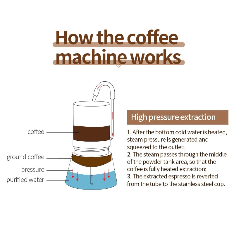 BRS Camping Stovetop Coffee Distiller Outdoor Brewed Coffee Grinder Maker Stainless Steel Moka Pot for Picnic Office Home