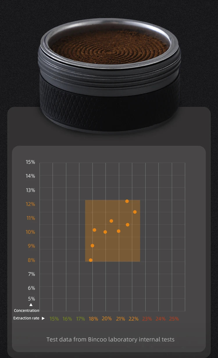 Bincoo Camping Portable Coffee Machine，Electric Wireless Heating Concentrate Extraction Espresso Machine，Design RedDot Award Hot